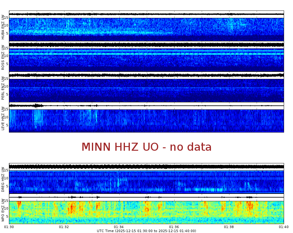 Spectrogram for Portland at 2025/12/15 01:40 GMT+0