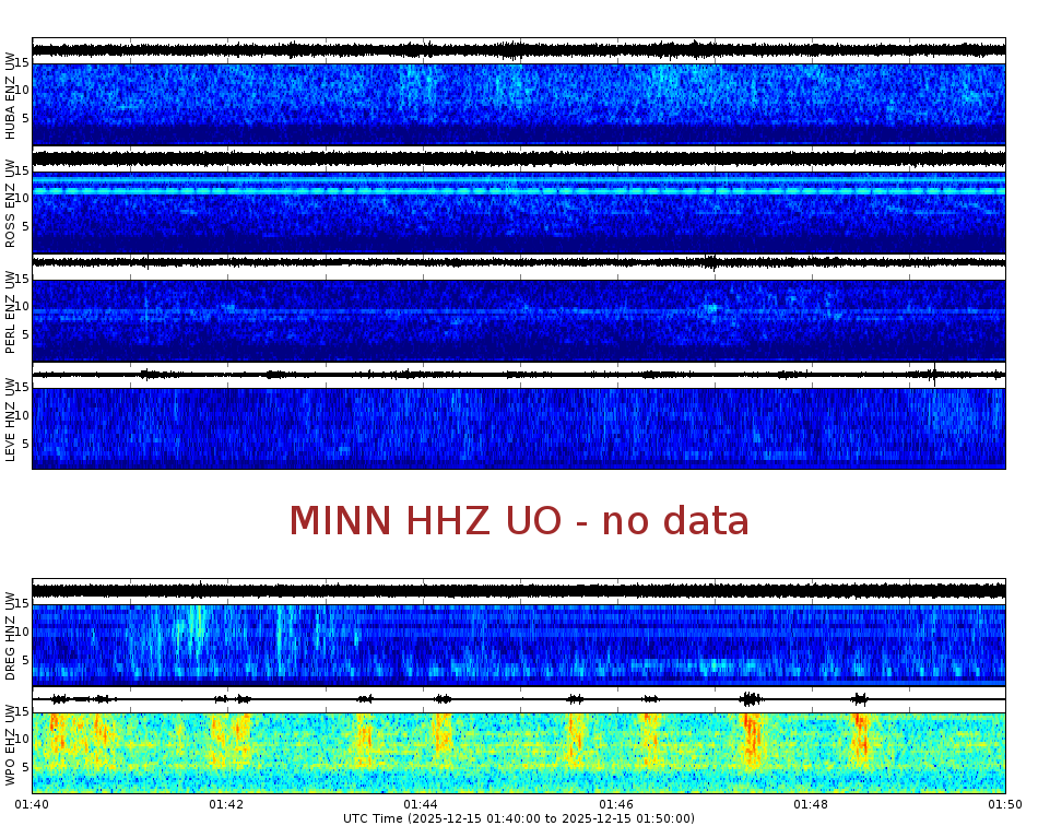 Spectrogram for Portland at 2025/12/15 01:50 GMT+0