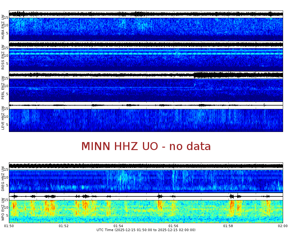 Spectrogram for Portland at 2025/12/15 02:00 GMT+0
