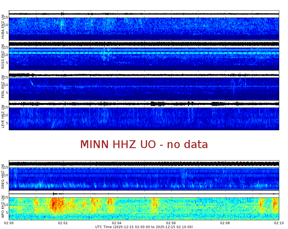 Spectrogram for Portland at 2025/12/15 02:10 GMT+0