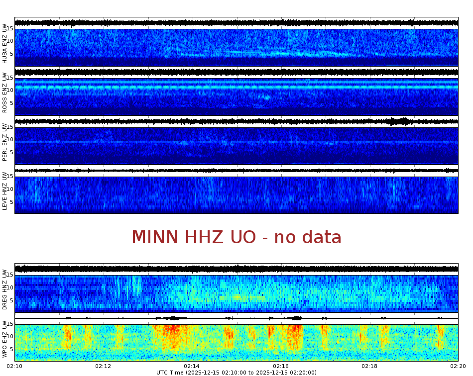 Spectrogram for Portland at 2025/12/15 02:20 GMT+0