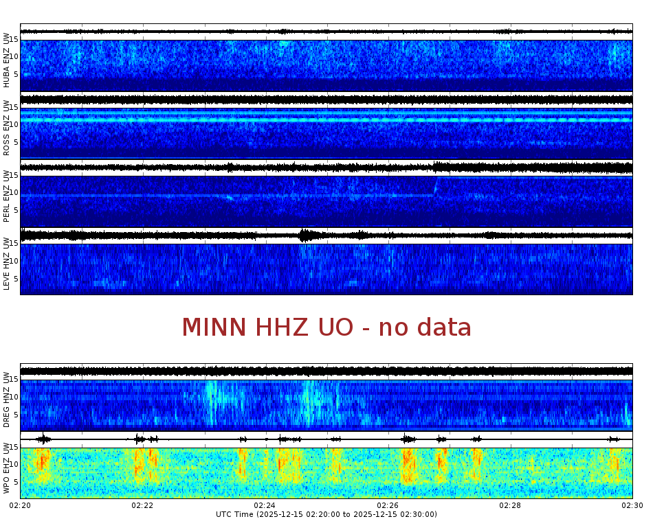 Spectrogram for Portland at 2025/12/15 02:30 GMT+0