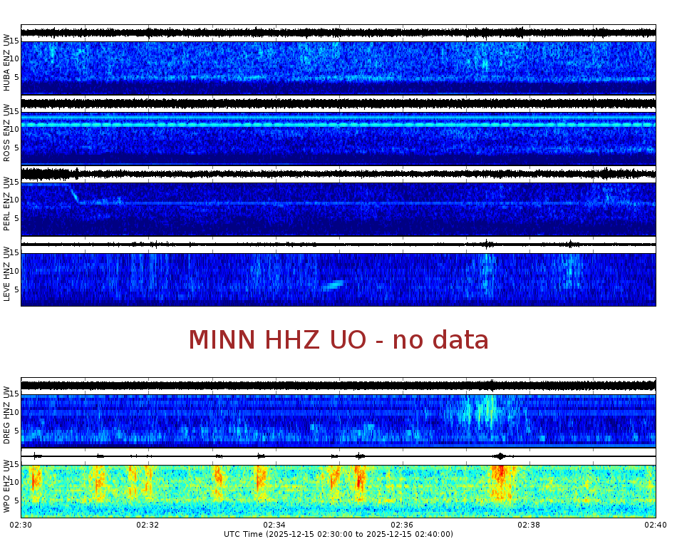 Spectrogram for Portland at 2025/12/15 02:40 GMT+0