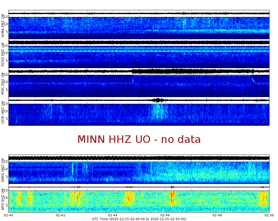 Spectrogram for Portland at 2025/12/15 02:50 GMT+0