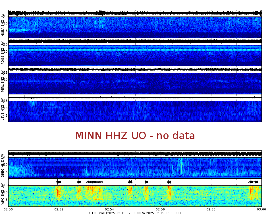Spectrogram for Portland at 2025/12/15 03:00 GMT+0