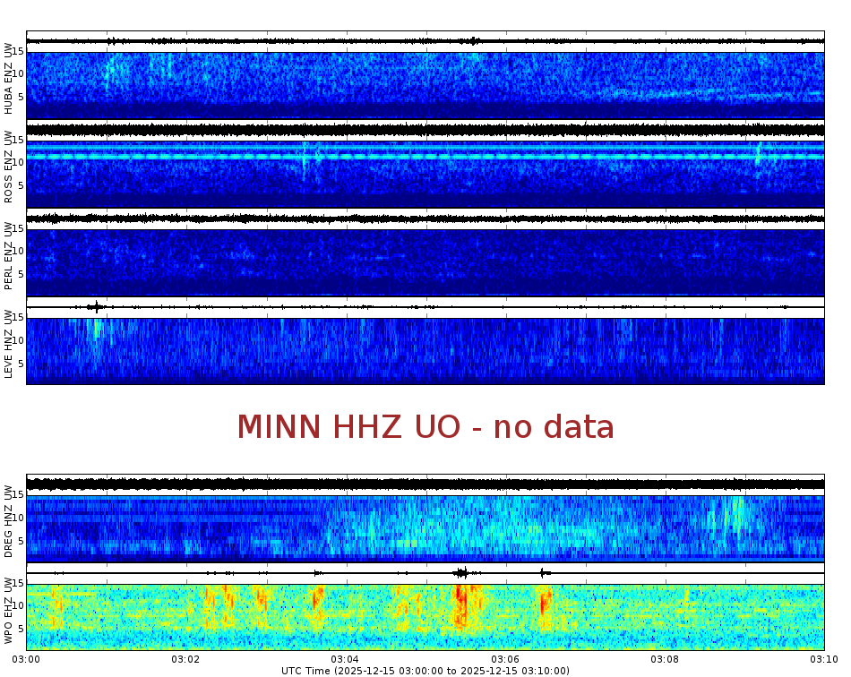 Spectrogram for Portland at 2025/12/15 03:10 GMT+0