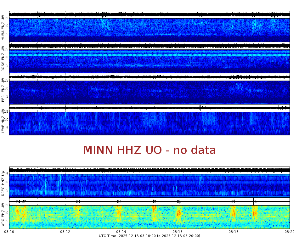 Spectrogram for Portland at 2025/12/15 03:20 GMT+0