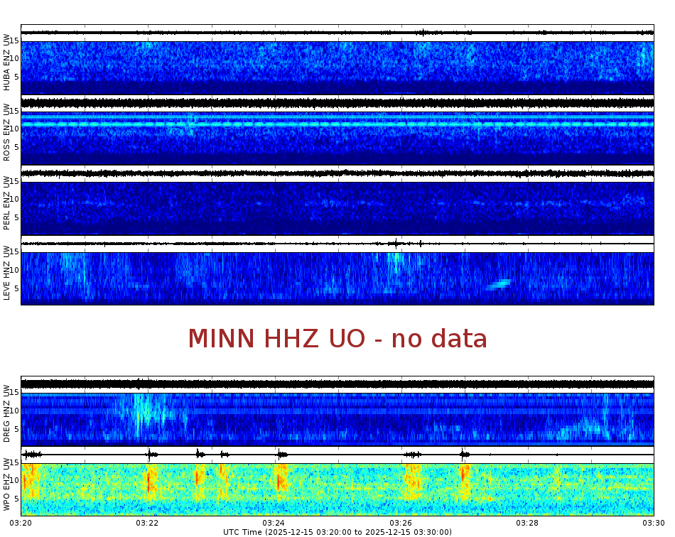 Spectrogram for Portland at 2025/12/15 03:30 GMT+0