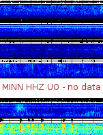Spectrogram for Portland at 2025/12/15 03:30 GMT+0
