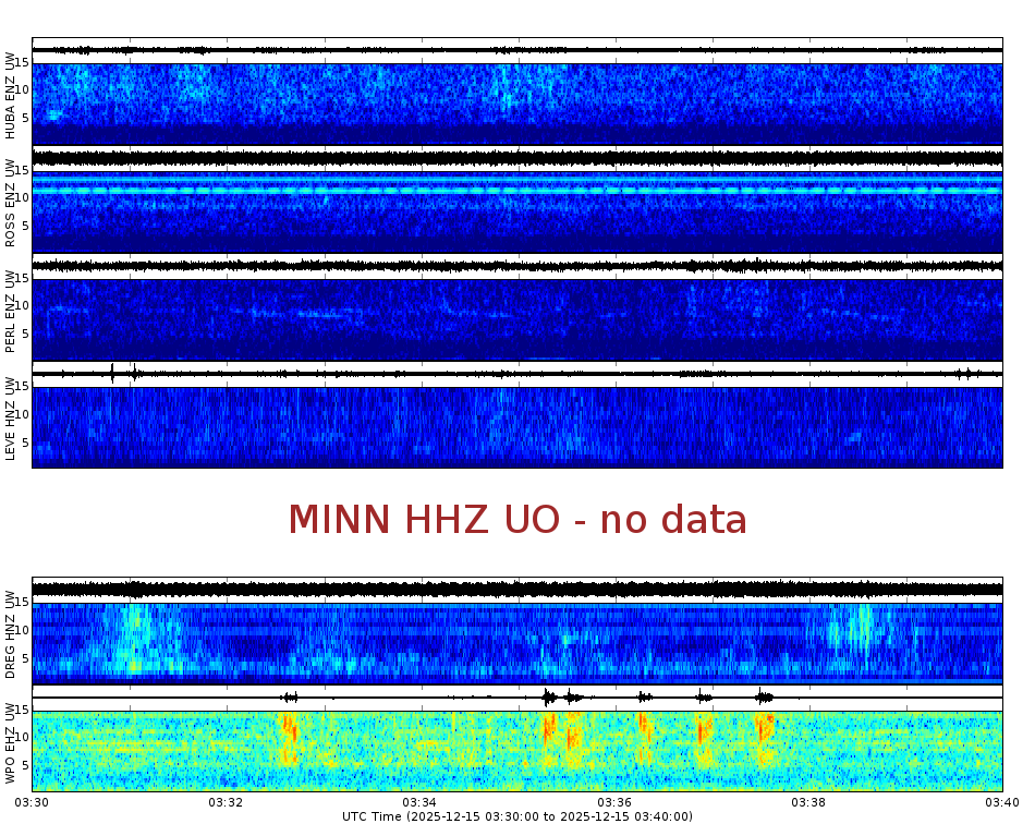 Spectrogram for Portland at 2025/12/15 03:40 GMT+0