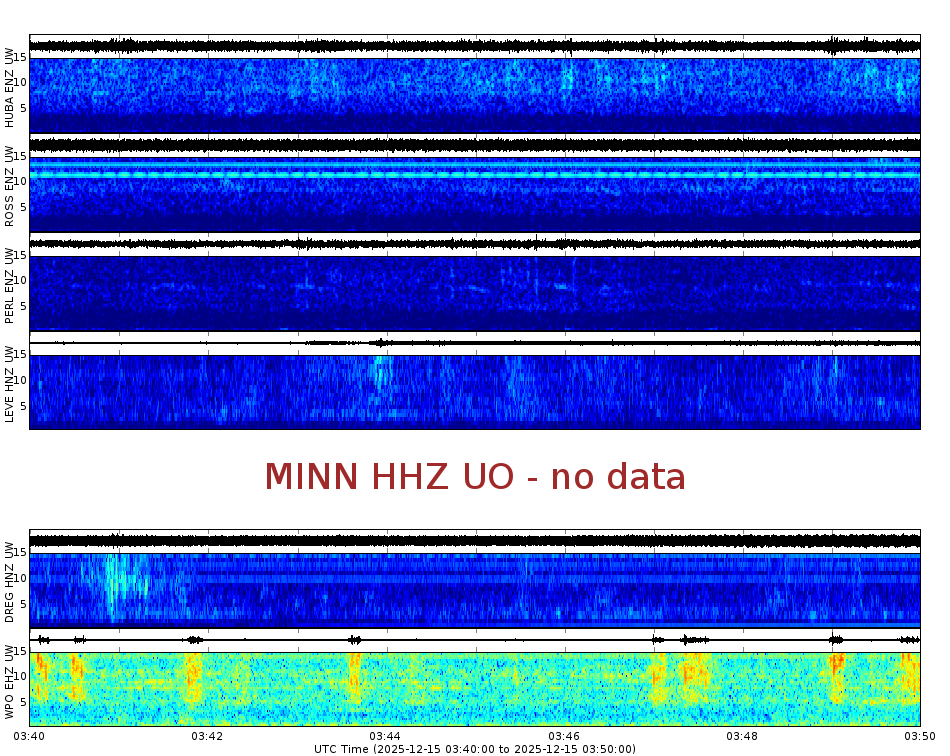 Spectrogram for Portland at 2025/12/15 03:50 GMT+0