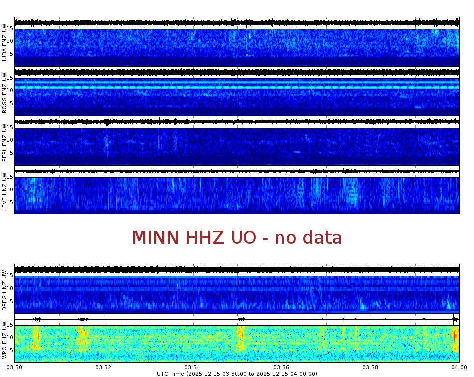 Spectrogram for Portland at 2025/12/15 04:00 GMT+0