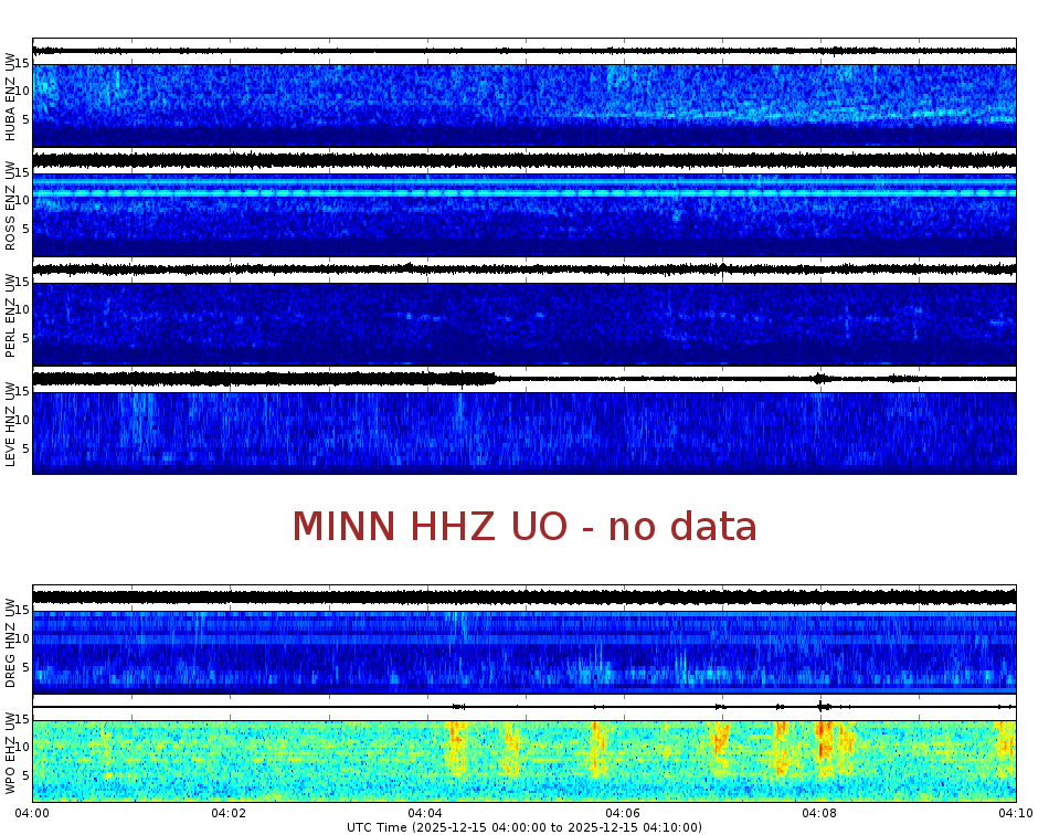 Spectrogram for Portland at 2025/12/15 04:10 GMT+0