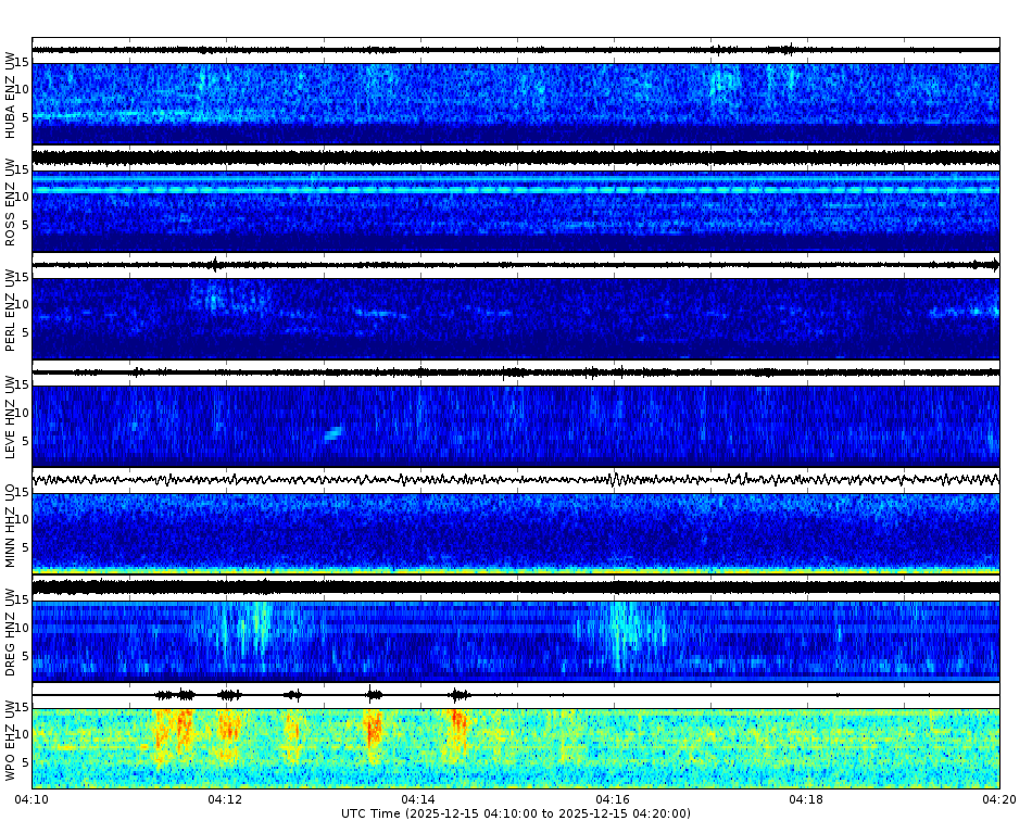 Spectrogram for Portland at 2025/12/15 04:20 GMT+0