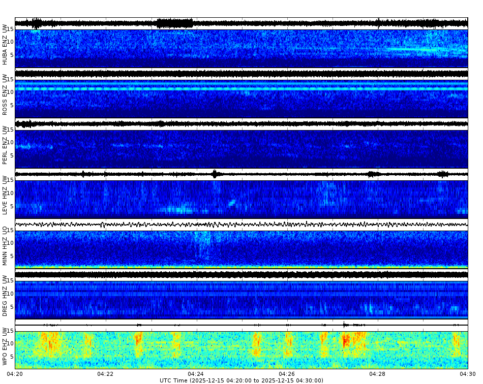 Spectrogram for Portland at 2025/12/15 04:30 GMT+0