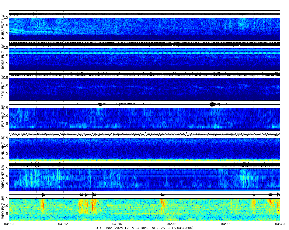 Spectrogram for Portland at 2025/12/15 04:40 GMT+0