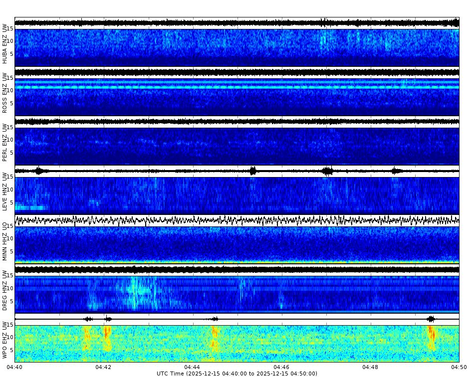 Spectrogram for Portland at 2025/12/15 04:50 GMT+0