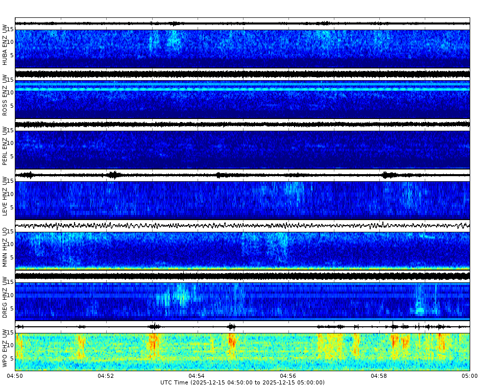 Spectrogram for Portland at 2025/12/15 05:00 GMT+0