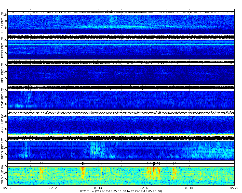 Spectrogram for Portland at 2025/12/15 05:20 GMT+0