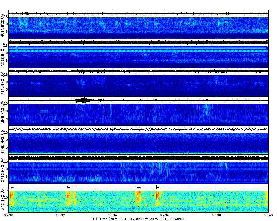 Spectrogram for Portland at 2025/12/15 05:40 GMT+0
