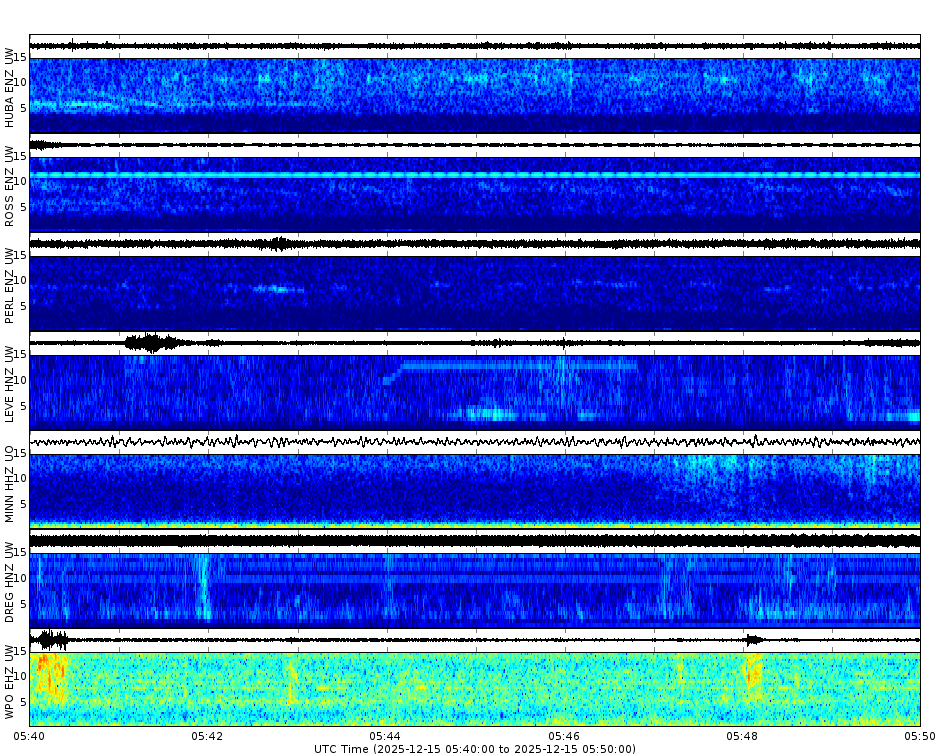 Spectrogram for Portland at 2025/12/15 05:50 GMT+0