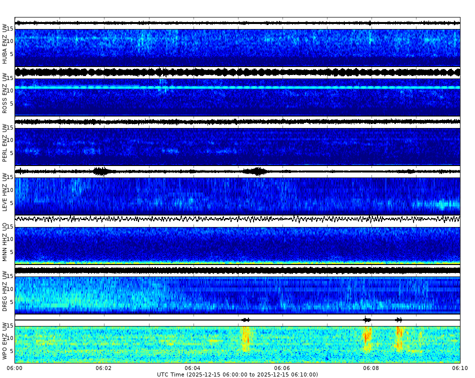 Spectrogram for Portland at 2025/12/15 06:10 GMT+0