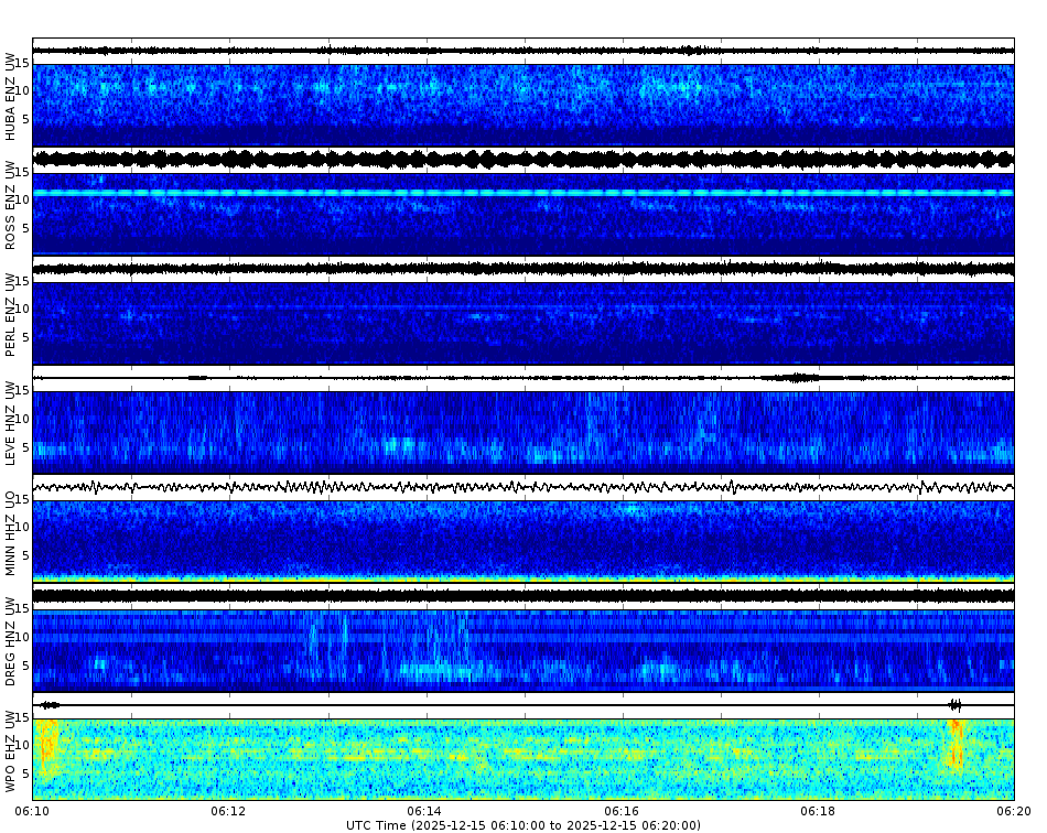 Spectrogram for Portland at 2025/12/15 06:20 GMT+0