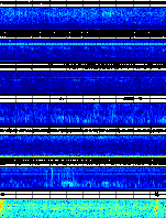 Spectrogram for Portland at 2025/12/15 06:20 GMT+0