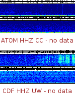Spectrogram for Mount Adams at 2025/10/12 01:50 GMT+0