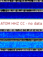 Spectrogram for Mount Adams at 2025/10/12 08:20 GMT+0