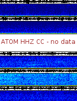 Spectrogram for Mount Adams at 2025/10/12 12:30 GMT+0