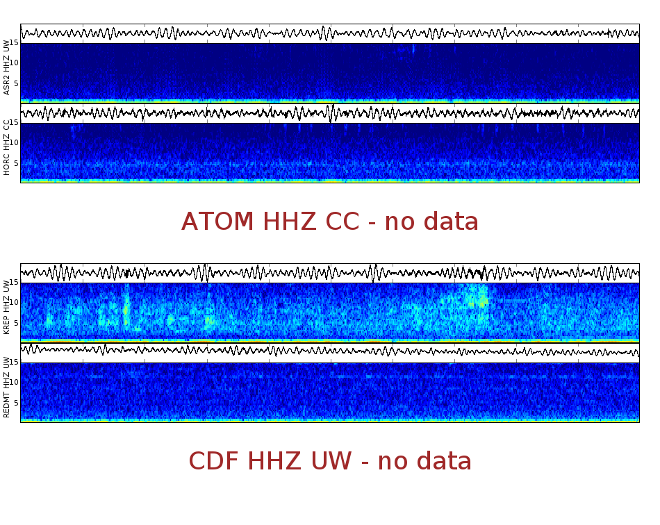 Spectrogram for Mount Adams at 2025/12/14 00:10 GMT+0
