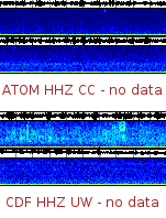 Spectrogram for Mount Adams at 2025/12/14 00:10 GMT+0