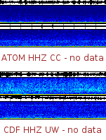Spectrogram for Mount Adams at 2025/12/14 00:20 GMT+0