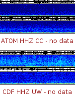Spectrogram for Mount Adams at 2025/12/14 00:30 GMT+0