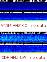 Spectrogram for Mount Adams at 2025/12/14 00:40 GMT+0
