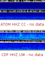 Spectrogram for Mount Adams at 2025/12/14 00:50 GMT+0