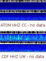 Spectrogram for Mount Adams at 2025/12/14 01:00 GMT+0