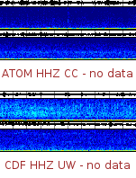 Spectrogram for Mount Adams at 2025/12/14 01:10 GMT+0