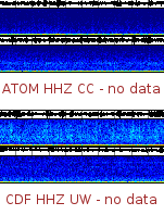 Spectrogram for Mount Adams at 2025/12/14 01:20 GMT+0