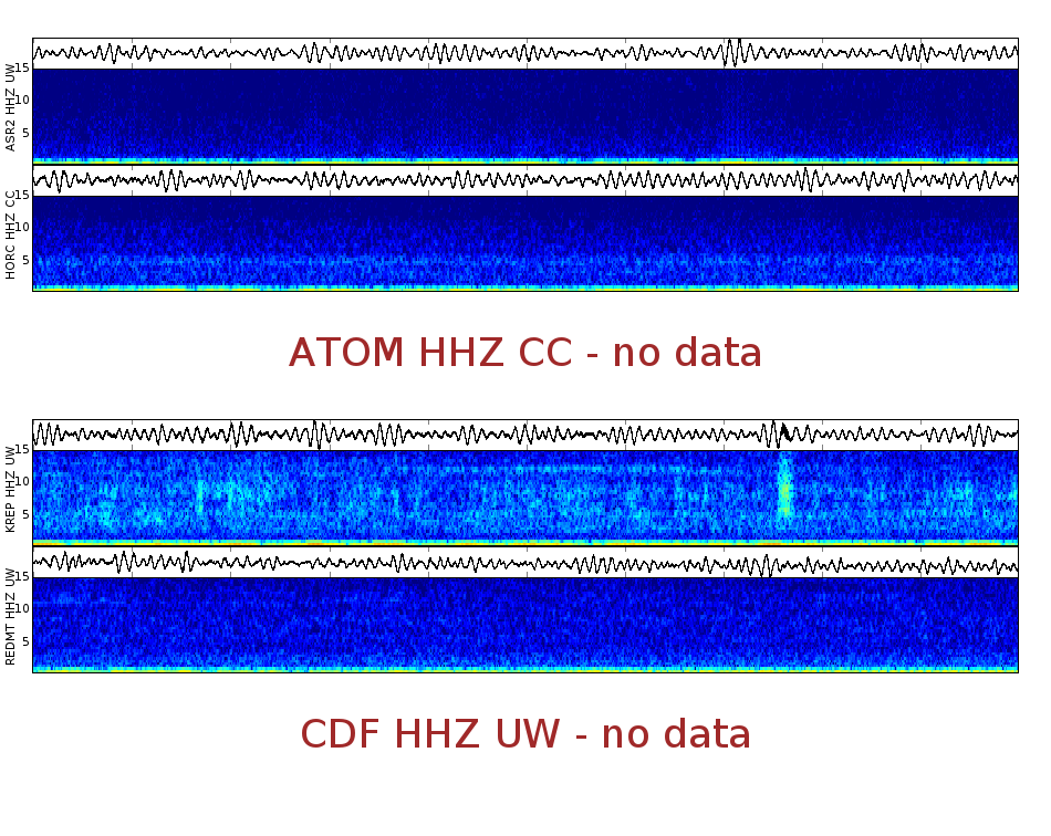 Spectrogram for Mount Adams at 2025/12/14 01:30 GMT+0