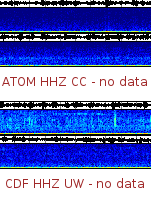 Spectrogram for Mount Adams at 2025/12/14 01:30 GMT+0