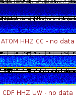 Spectrogram for Mount Adams at 2025/12/14 01:40 GMT+0