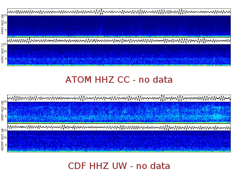 Spectrogram for Mount Adams at 2025/12/14 01:50 GMT+0