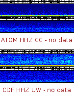 Spectrogram for Mount Adams at 2025/12/14 01:50 GMT+0