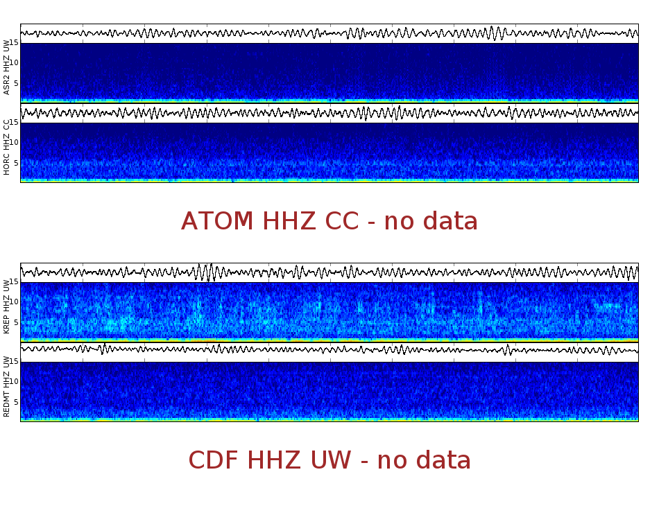 Spectrogram for Mount Adams at 2025/12/14 02:00 GMT+0