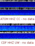 Spectrogram for Mount Adams at 2025/12/14 02:00 GMT+0