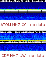Spectrogram for Mount Adams at 2025/12/14 02:10 GMT+0