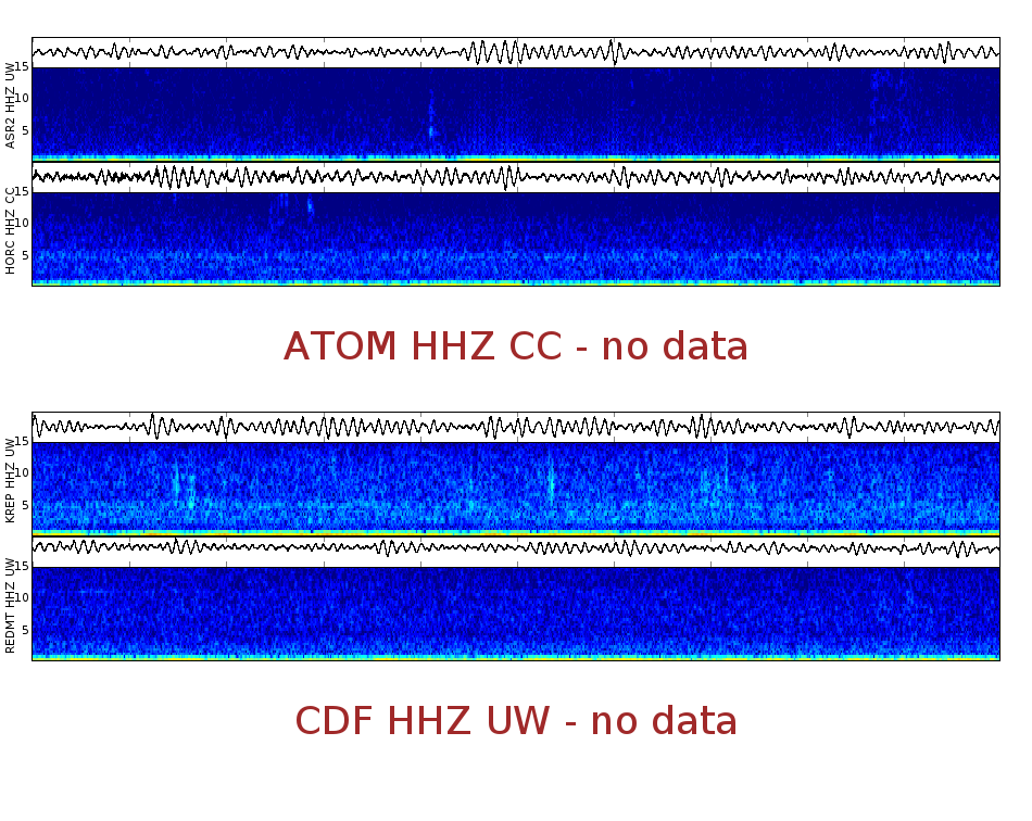 Spectrogram for Mount Adams at 2025/12/14 02:20 GMT+0