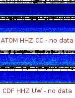 Spectrogram for Mount Adams at 2025/12/14 02:20 GMT+0